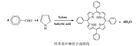 金属锌、 铜卟啉配合物的合成路线及表征图谱