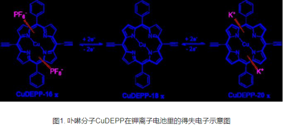 四苯基卟啉铜对有机钾离子电池材料的研究有何帮助?