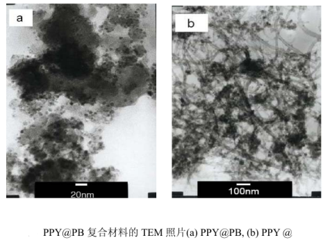 聚吡咯/普鲁士蓝(PPy/PB)复合材料的合成及表征图谱