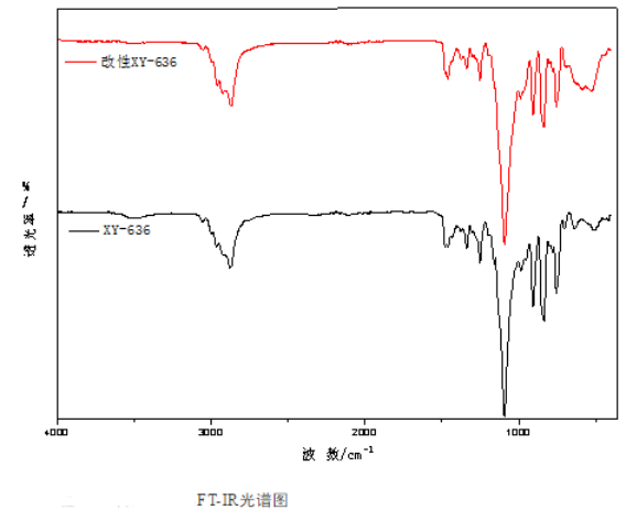 1600739644591133.png 有机钛改性环氧活性稀释剂的制备及红外光谱图