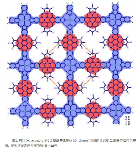 二维萘嵌苯酞菁（ZnPcPDI4）的介绍-图文并茂
