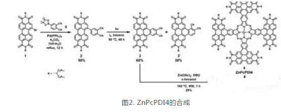 二维萘嵌苯酞菁（ZnPcPDI4）的介绍-图文并茂