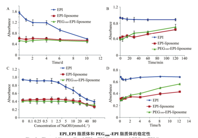 聚乙二醇包裹表阿霉素(PEG-EPI)脂质体的制备方法