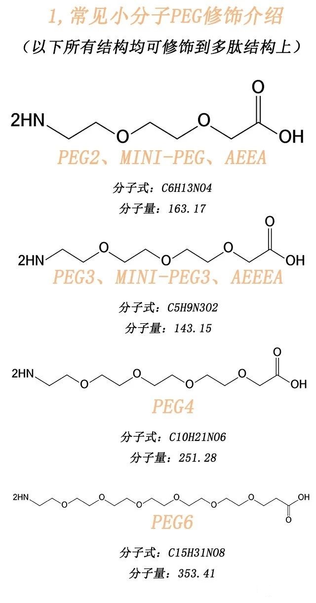 PEG修饰多肽的几种方法？你值得拥有！