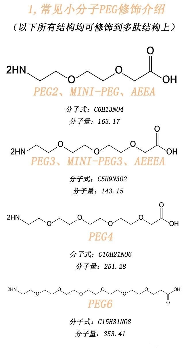 1602567923129702.jpeg PEG修饰多肽的几种方法?你值得拥有!