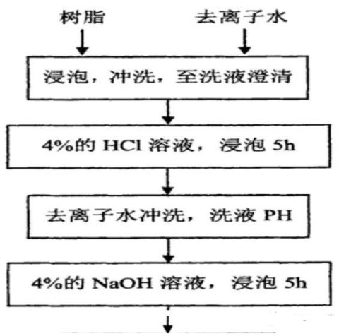 阐述离子交换树脂的选择性、作用及其再生