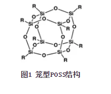 新型有机-无机杂化材料笼型多面体低聚倍半硅氧烷（POSS）