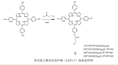氯乙酰基氧基卟啉(CLP1-5)的制备方法(含结构及表征图谱)