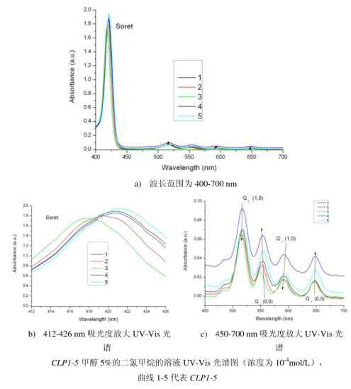 氯乙酰基氧基卟啉(CLP1-5)的制备方法(含结构及表征图谱)