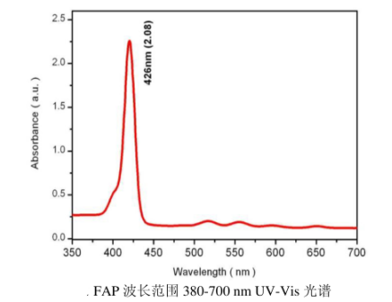 靶向卟啉分子-叶酸卟啉（FAP）化合物