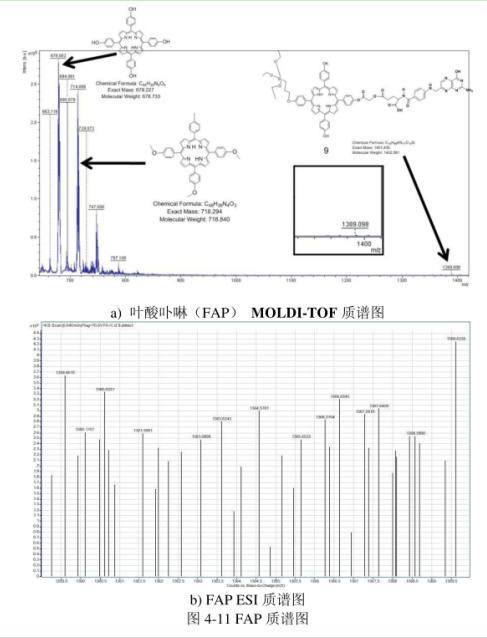 靶向卟啉分子-叶酸卟啉（FAP）化合物