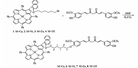 姜黄素桥连卟啉铜/卟啉镍/卟啉锌光敏剂的介绍及合成