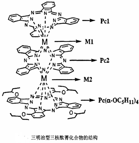 单核酞菁、 双核酞菁和多核酞菁化合物的分类和介绍