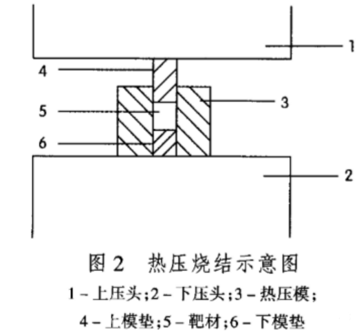 钛铝(TiAl)合金溅射镀膜靶材的主要制备技术