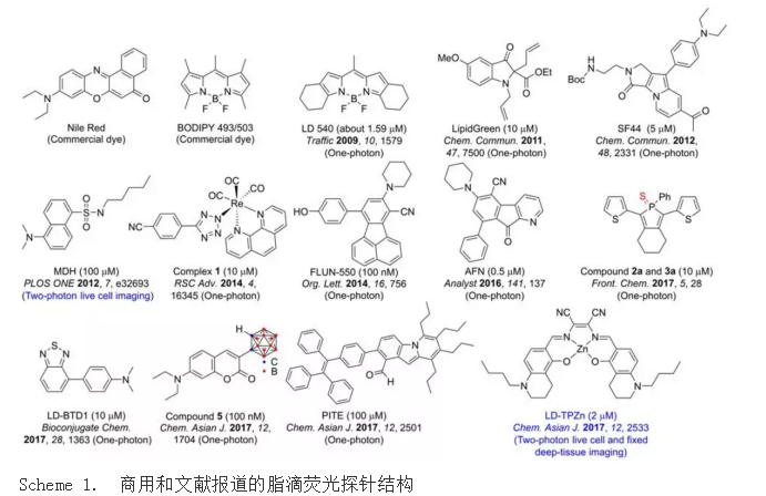 1611711884400872.png 合成基于萘的给体-受体新型双光子AIEgens体(NAP-CF3、NAP-Py、NAP-Ph、NAP-Br)