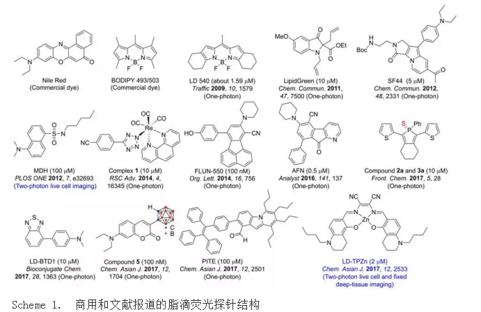 合成基于萘的给体-受体新型双光子AIEgens体（NAP-CF3、NAP-Py、NAP-Ph、NAP-Br）