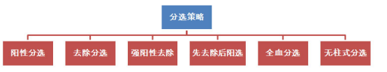 1611888354761138.png 不同磁珠区别及其细胞磁珠分选策略(含供应产品列表)
