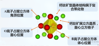 1614565992277914.png CaTiO3:(钙钛矿型)晶体结构说明(含定制试剂列表)