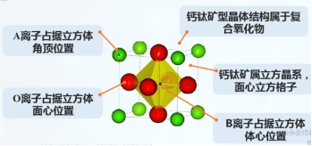 CaTiO3:(钙钛矿型)晶体结构说明（含定制试剂列表）