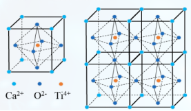 CaTiO3:(钙钛矿型)晶体结构说明（含定制试剂列表）