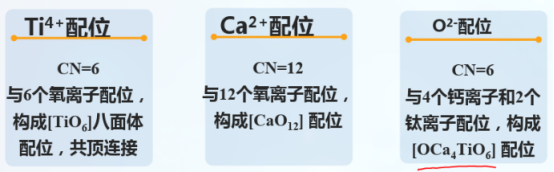 CaTiO3:(钙钛矿型)晶体结构说明（含定制试剂列表）
