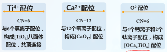1614566007190675.png CaTiO3:(钙钛矿型)晶体结构说明(含定制试剂列表)