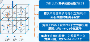 1614566011809959.png CaTiO3:(钙钛矿型)晶体结构说明(含定制试剂列表)