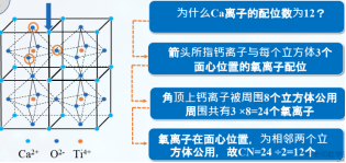 CaTiO3:(钙钛矿型)晶体结构说明（含定制试剂列表）