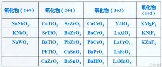 1614566020731991.png CaTiO3:(钙钛矿型)晶体结构说明(含定制试剂列表)