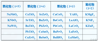 CaTiO3:(钙钛矿型)晶体结构说明（含定制试剂列表）