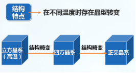 1614566023826251.png CaTiO3:(钙钛矿型)晶体结构说明(含定制试剂列表)
