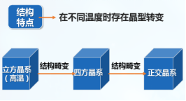 CaTiO3:(钙钛矿型)晶体结构说明（含定制试剂列表）