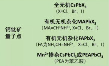 蓝色/绿色/红外发射金属卤化物CsPbBr钙钛矿量子点发光二极管（PeLED）