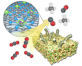 稀土金属元素（REEs）纳米材料用于高效选择性光催化CO2还原反应