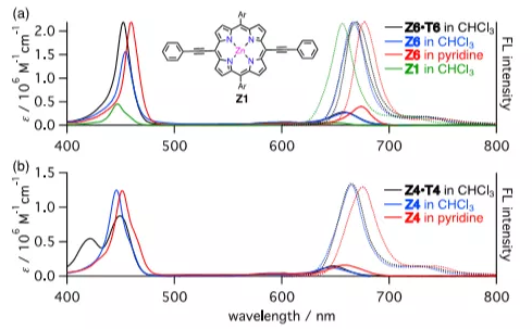 六聚体和四聚体卟啉纳米环Z6·T6和Z4·T4的合成及研究