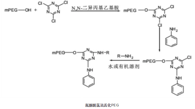 PEG聚乙二醇的分子特性及六种活化方法介绍