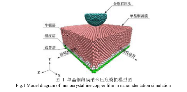 在纳米压痕仿真模型中包括了单晶铜薄膜试件和金刚石压头