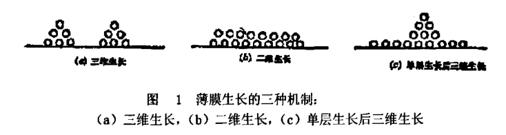 薄膜生长过程-在清洁的晶体衬底上薄膜生长的机制