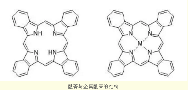 酞菁类化合物的介绍(酞菁铜、酞菁镍、酞菁锌、酞菁钴、酞菁铁)