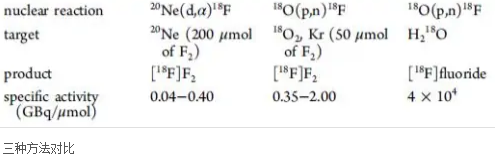 Fluorine-18/氟-18 18f:氟-18放射同位素标记蛋白药物/多肽/小分子化合物
