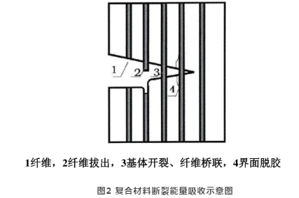 树脂基复合材料的介绍及制备要点