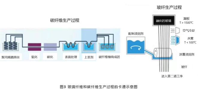 树脂基复合材料的介绍及制备要点