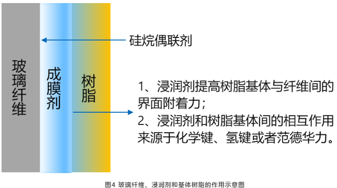 树脂基复合材料的介绍及制备要点