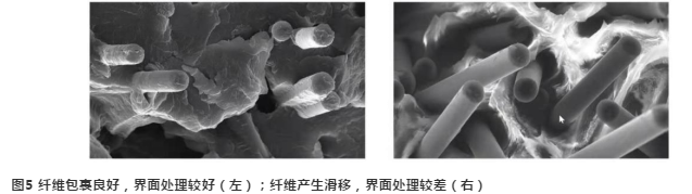 树脂基复合材料的介绍及制备要点