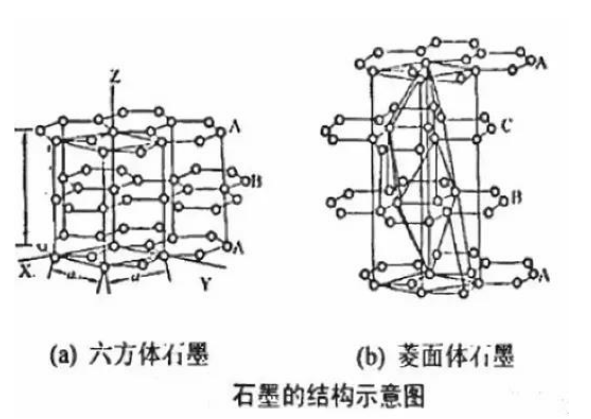 带你了解常见碳类锂离子电池负极材料的分类有哪些？