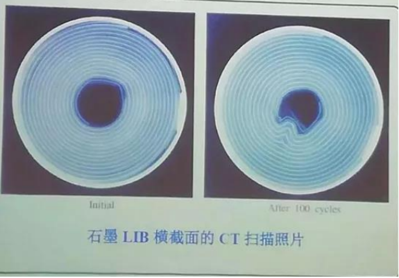 带你了解常见碳类锂离子电池负极材料的分类有哪些？