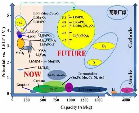 带你了解常见碳类锂离子电池负极材料的分类有哪些？