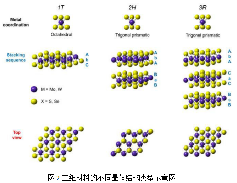 二维层状材料及其研究现状（含图）