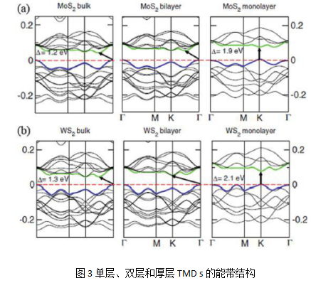 二维层状材料及其研究现状（含图）