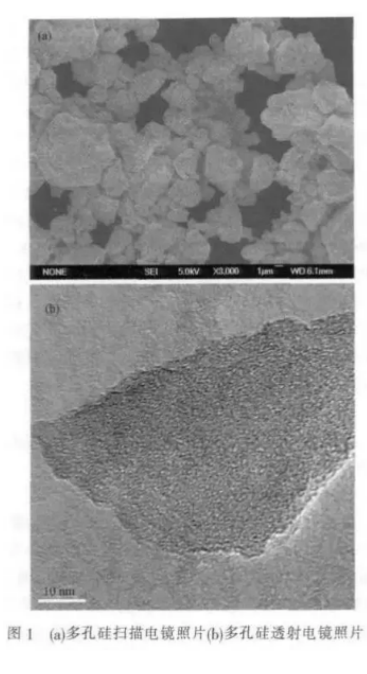 锂离子电池用多孔硅/石墨/碳复合负极材料在锂离子电池的应用（提供性能表征图）